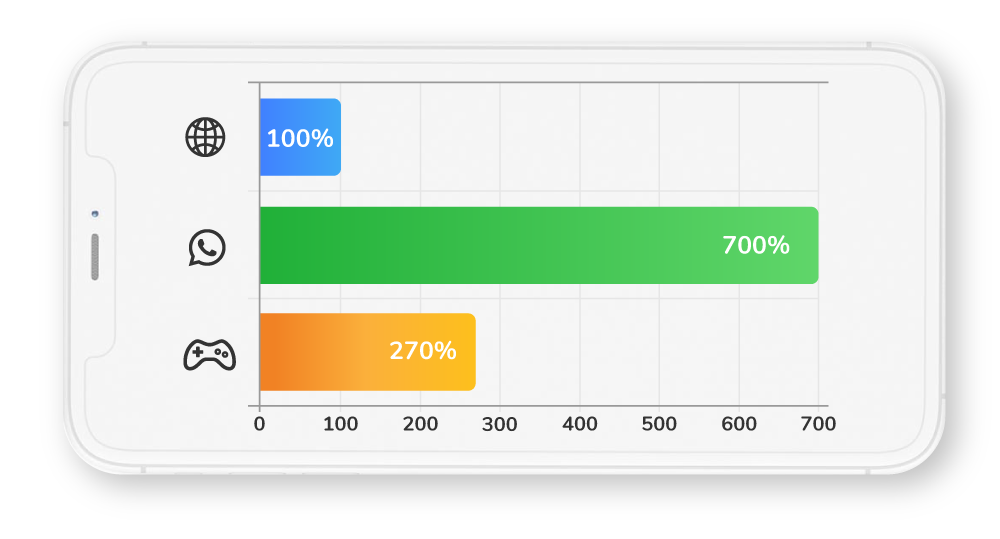 Uso de las tecnologías en canarias